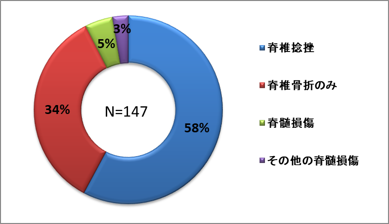 脊椎・脊髄損傷.png