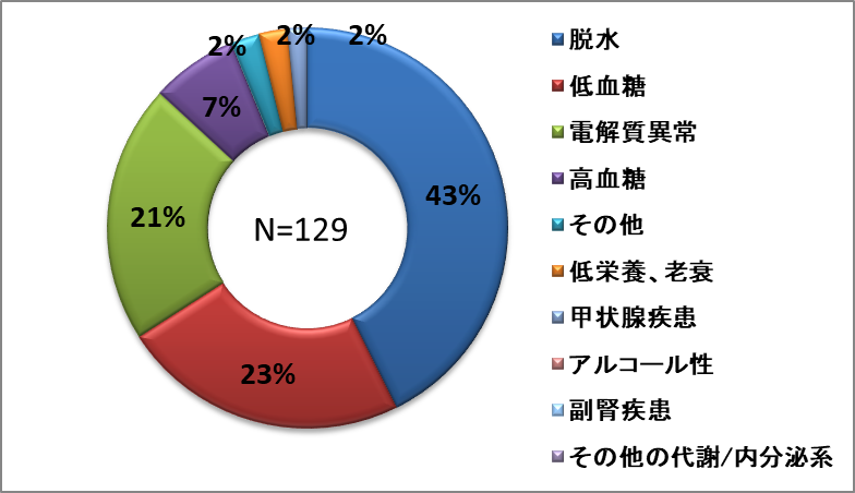 代謝・内分泌系.png