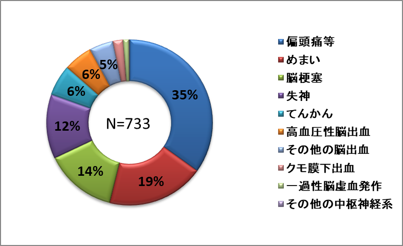 中枢神経系.png