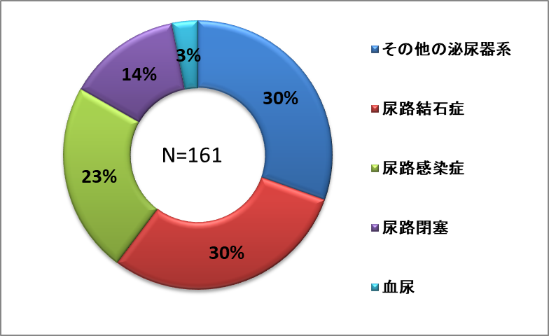 泌尿器系.png