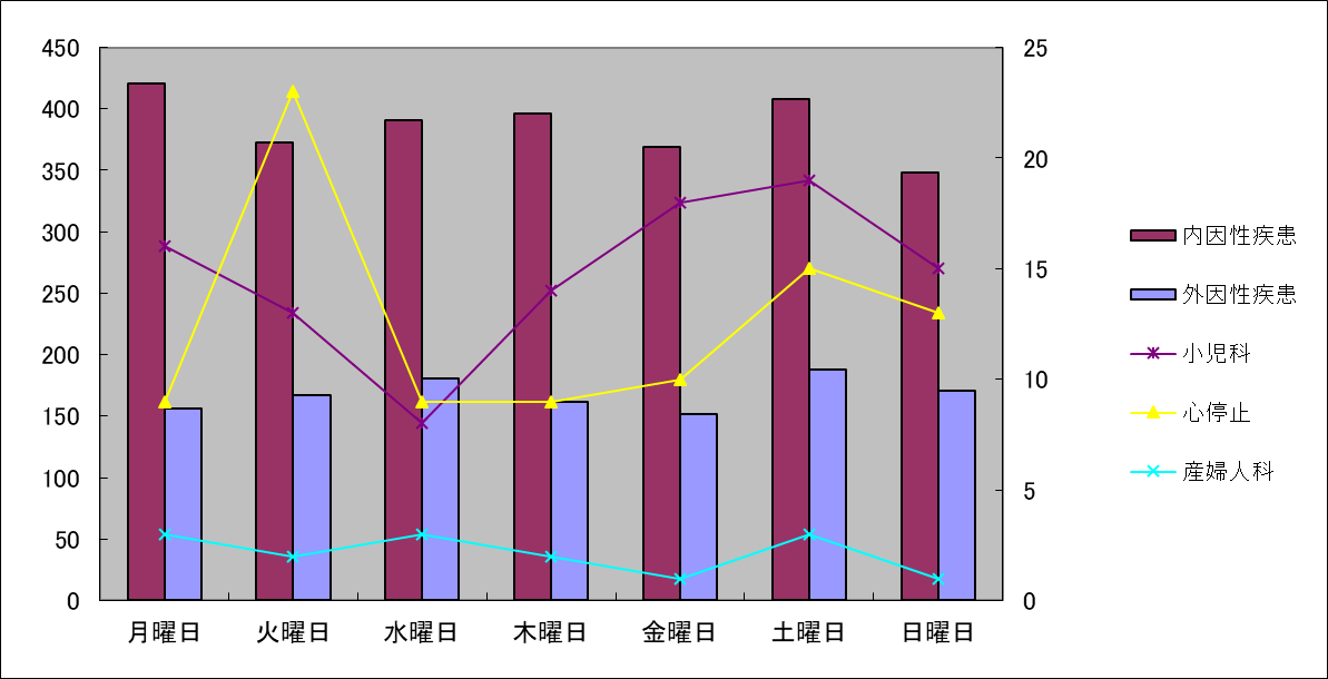 曜日別.png