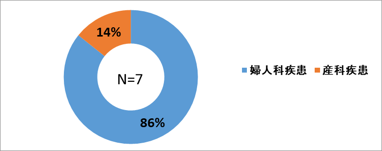 産婦人科.png