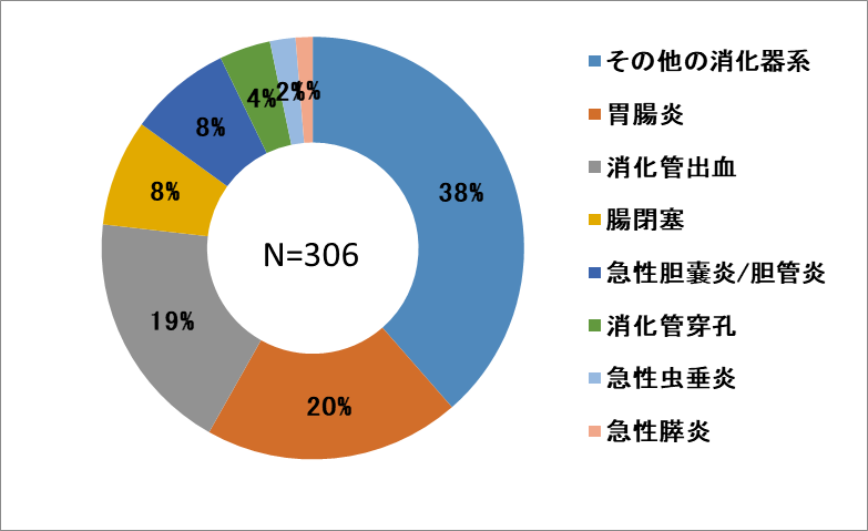 消化器系.png