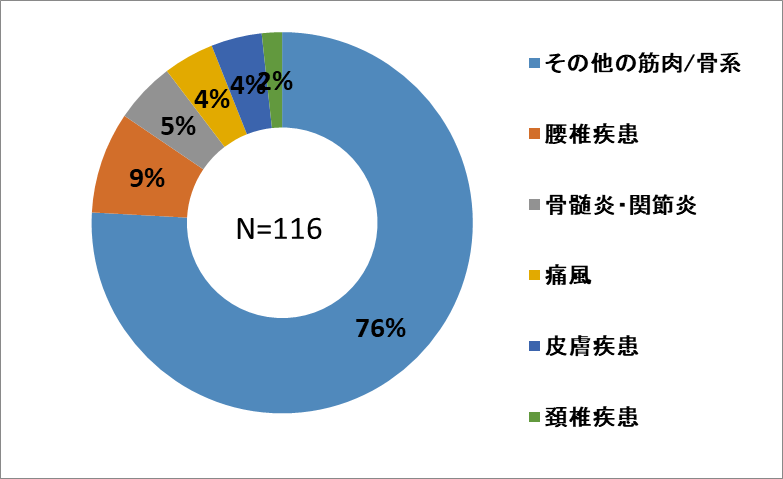 筋肉系.png