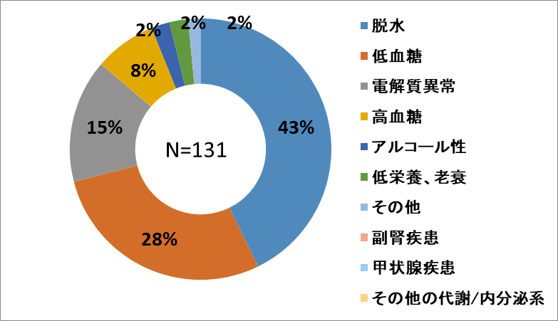 代謝内分泌系.png