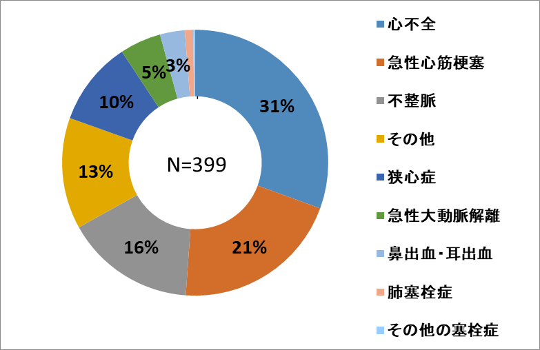 心疾患系.png