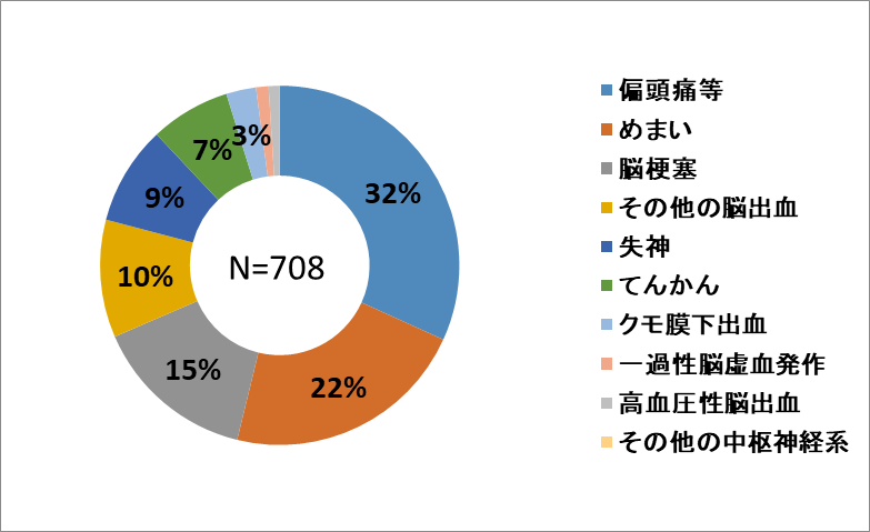 中枢神経系.png