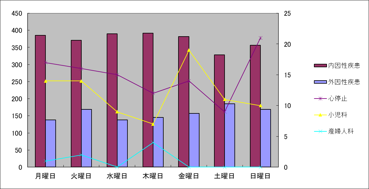 曜日別.png