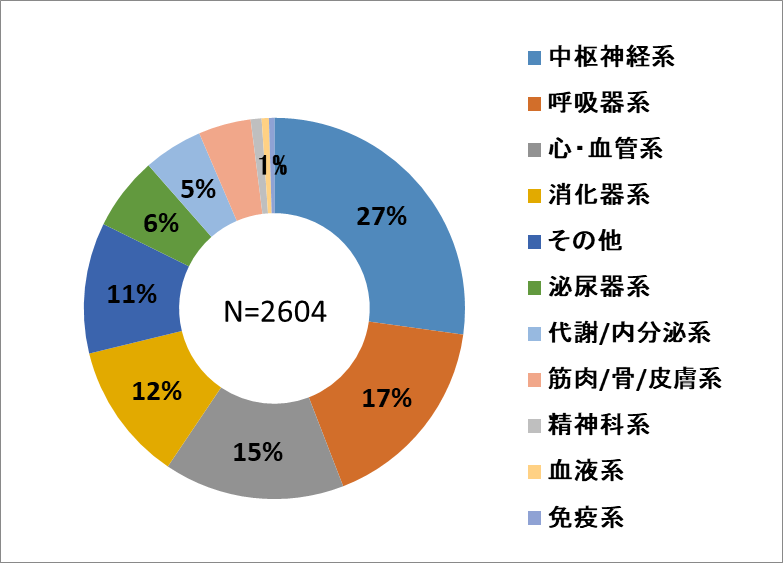 内因性疾患.png