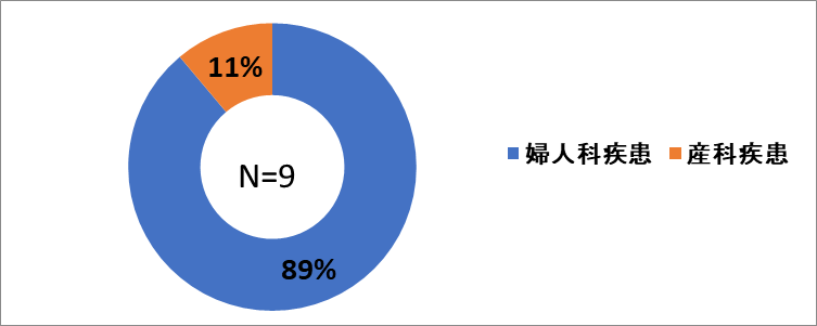 産婦人科.png