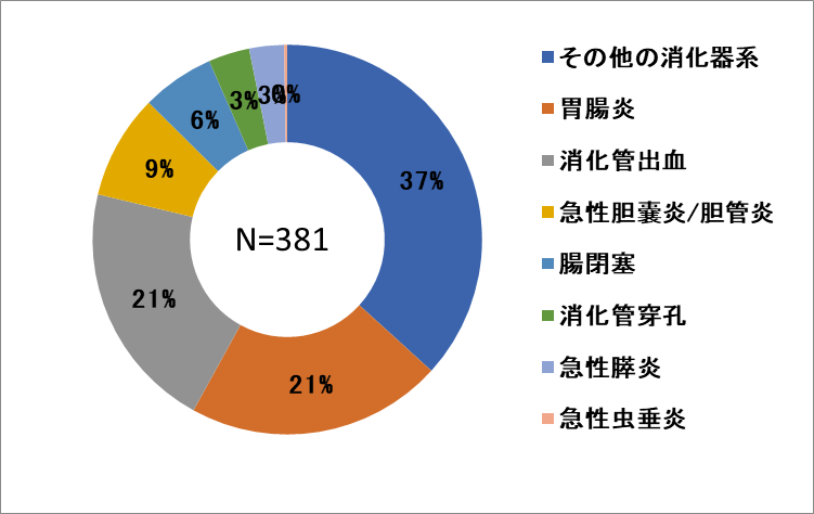 消化器.png