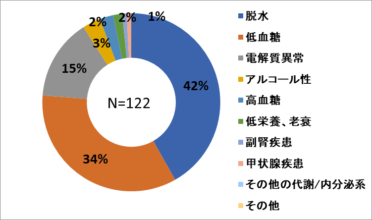 代謝・内分泌.png