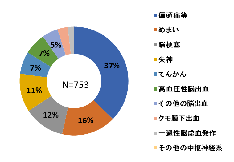 中枢神経系.png