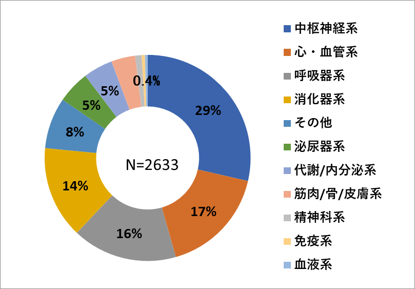 内因性疾患.png