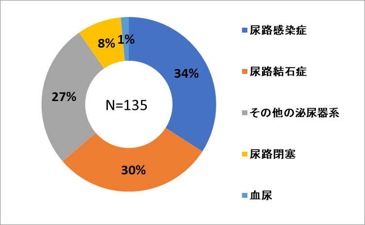 泌尿器.png