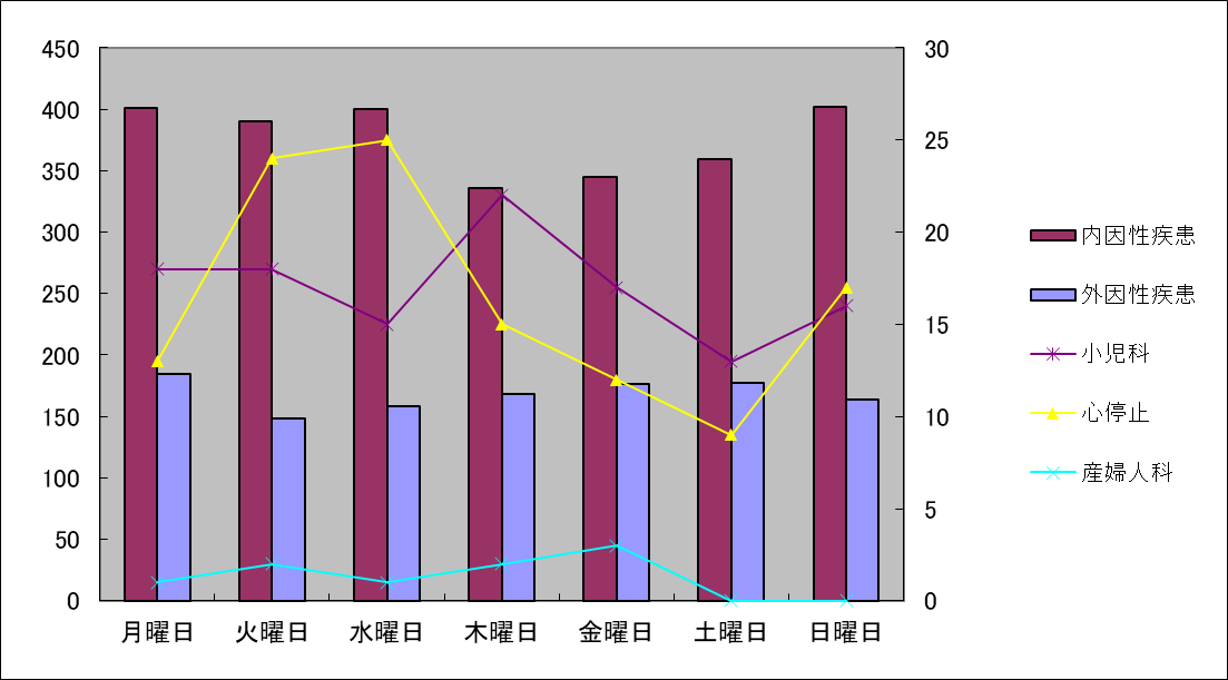 曜日別原因別.png