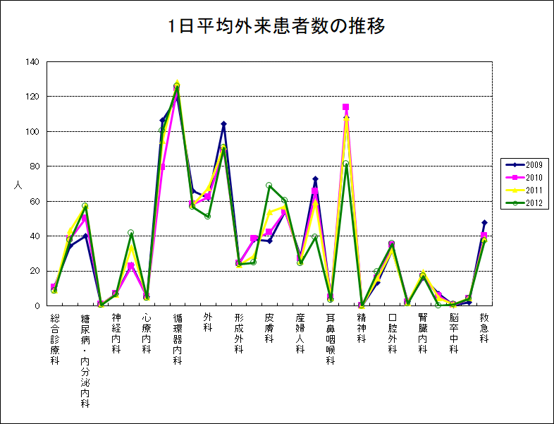 2012gairai graph.png
