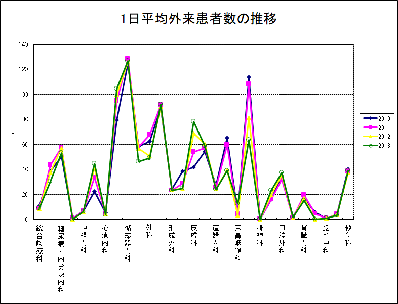 2013gairai graph.png