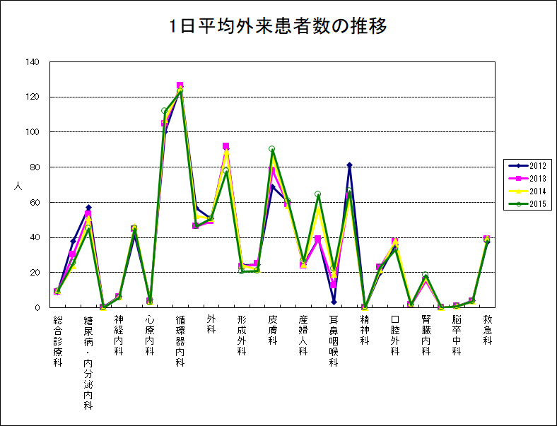 2015gairai graph.png