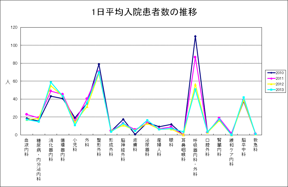 2013nyuuin suii.png