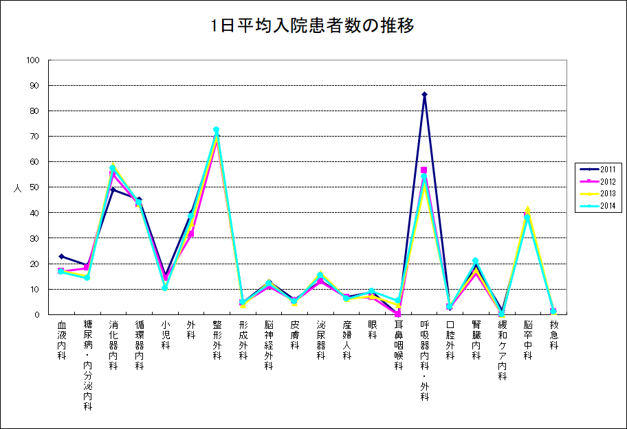 2014nyuuin suii.png
