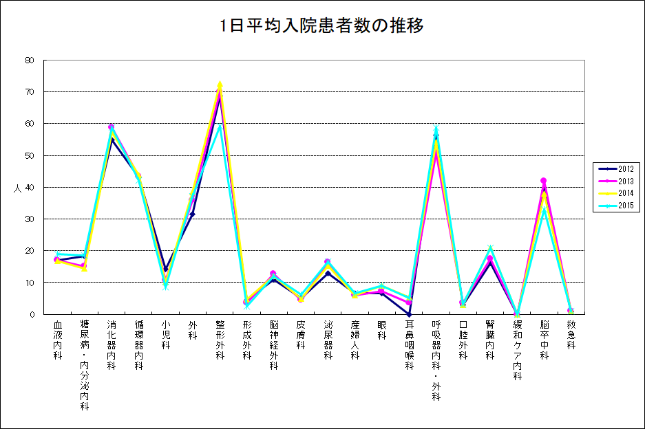 2015nyuuin suii.png