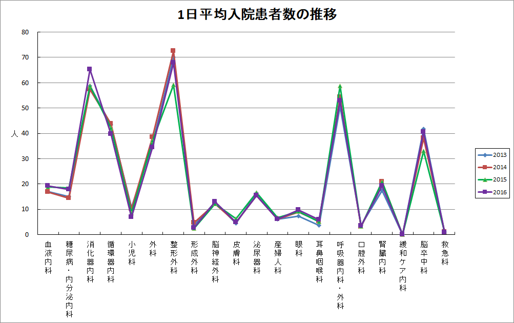 2016nyuuin suii.png