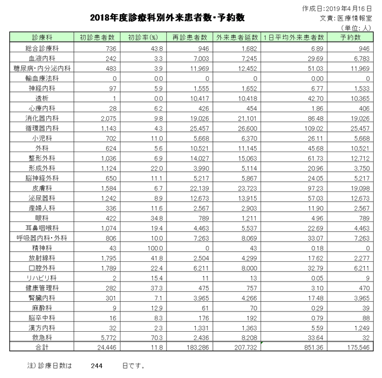 20190416DATA.png